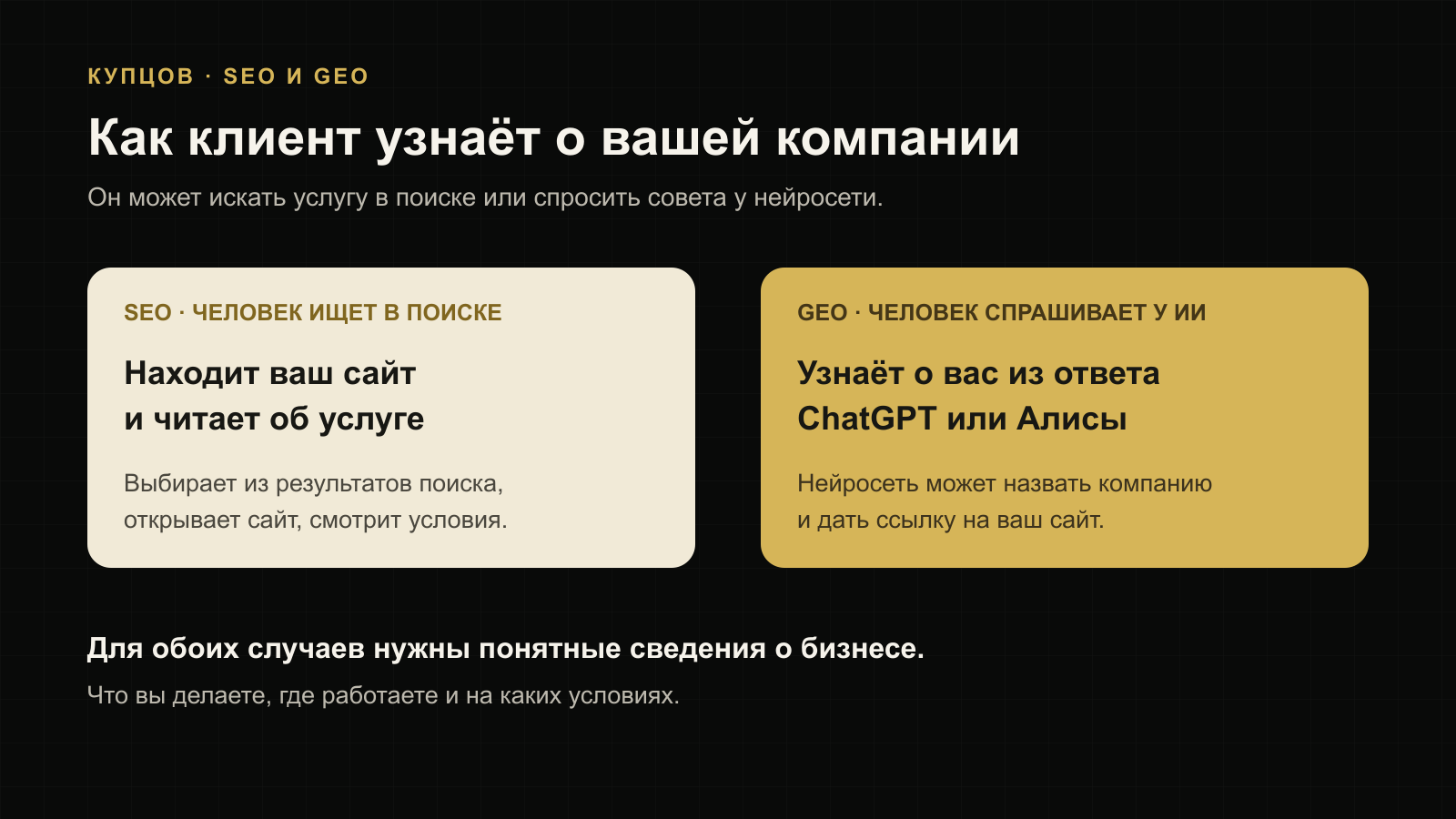 SEO помогает клиенту найти ваш сайт в поиске. GEO помогает компании появиться в ответе нейросети на вопрос клиента.